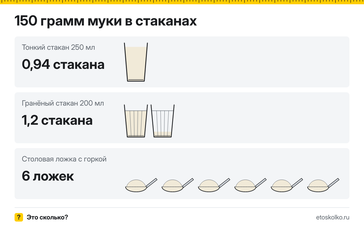 150 грамм муки сколько это в стаканах 200 и 250 мл