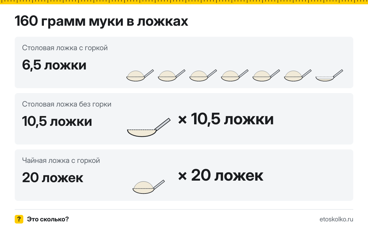 160 грамм муки сколько это в столовых ложках с горкой и без