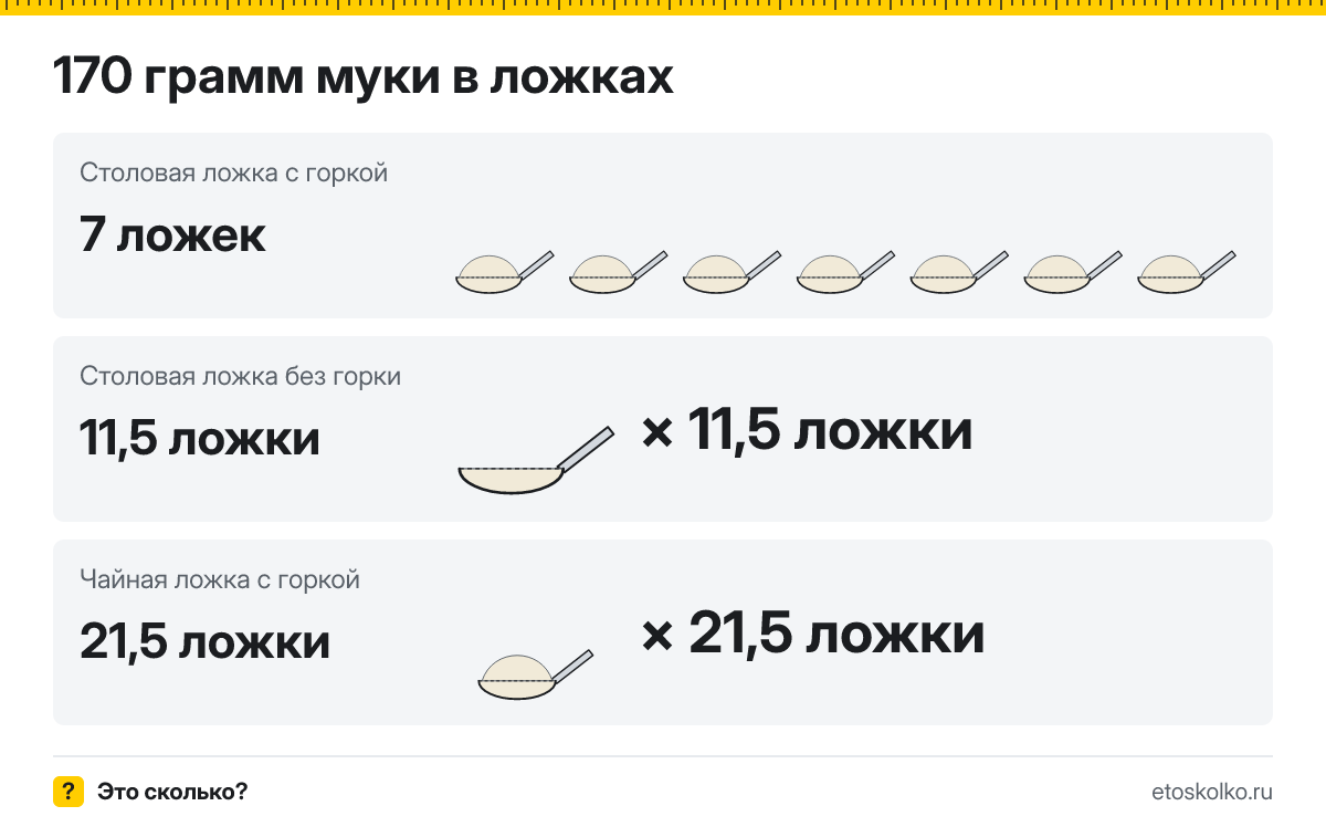 170 грамм муки сколько это в столовых ложках с горкой и без