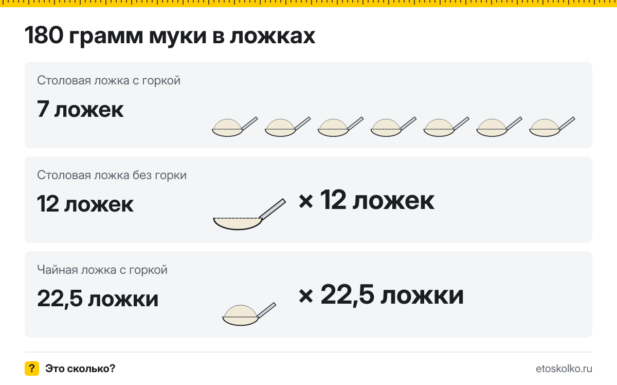 180 грамм муки сколько это в столовых ложках с горкой и без