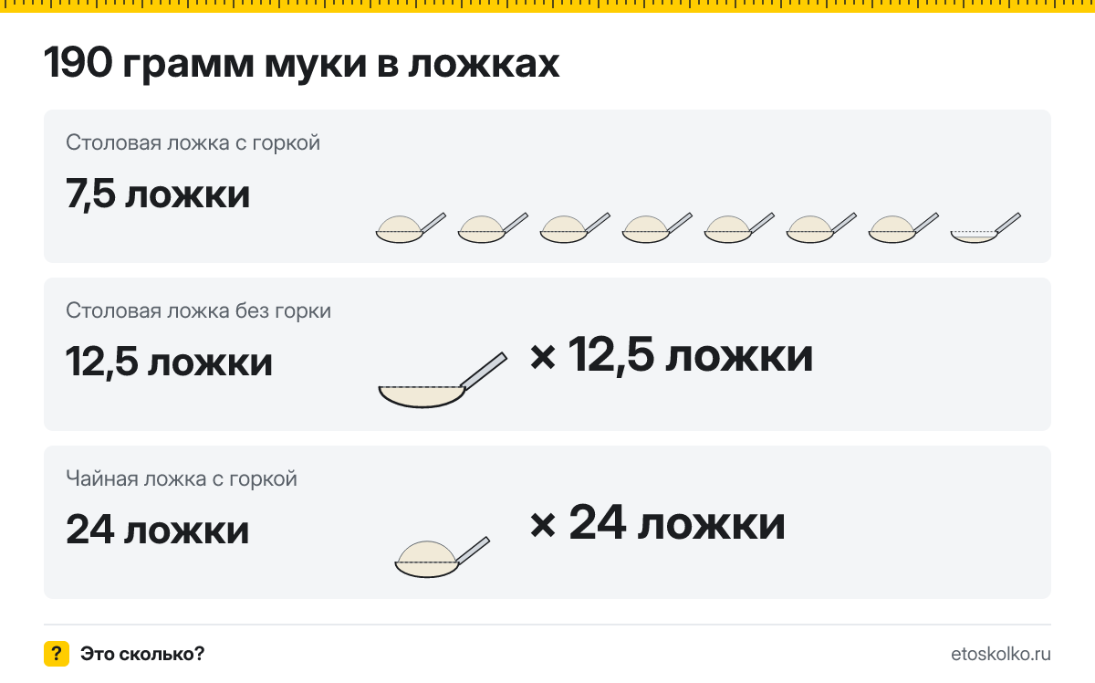 190 грамм муки сколько это в столовых ложках с горкой и без