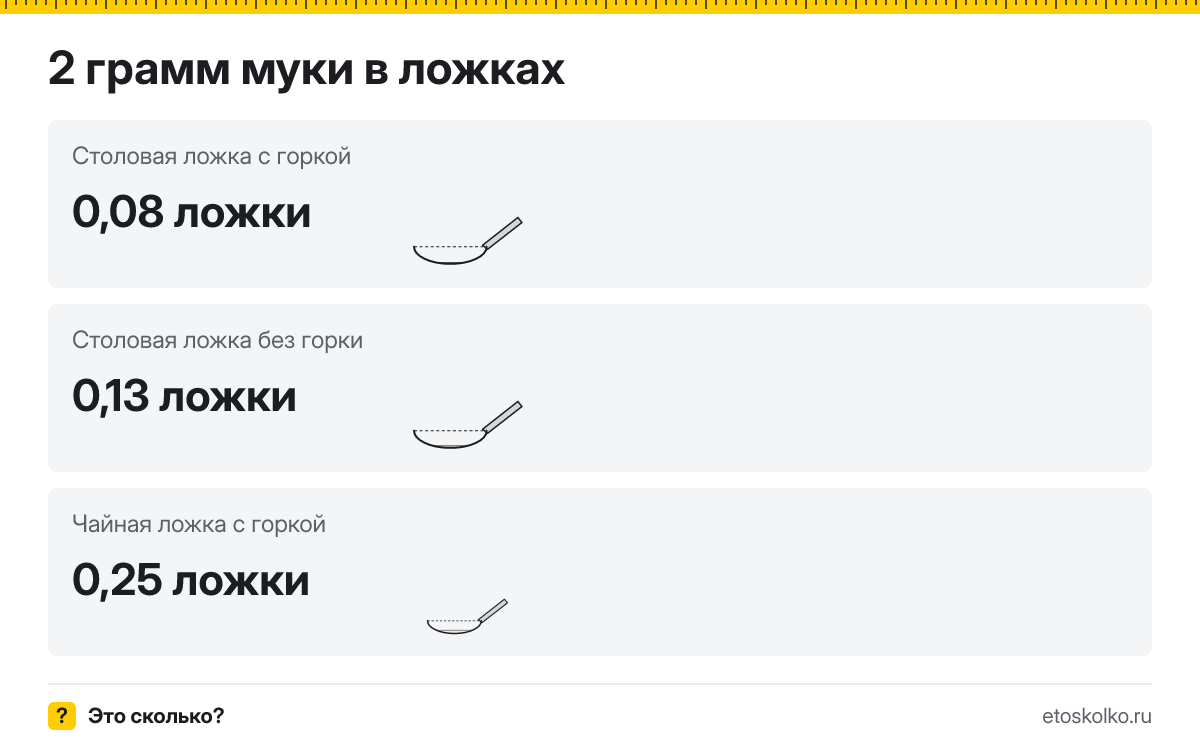 2 грамм муки сколько это в чайных ложках с горкой и без