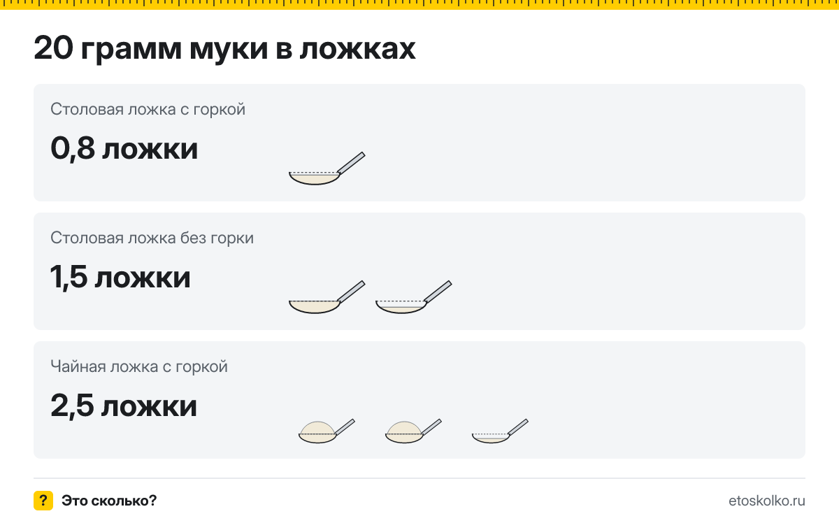 20 грамм муки сколько это в чайных ложках с горкой и без