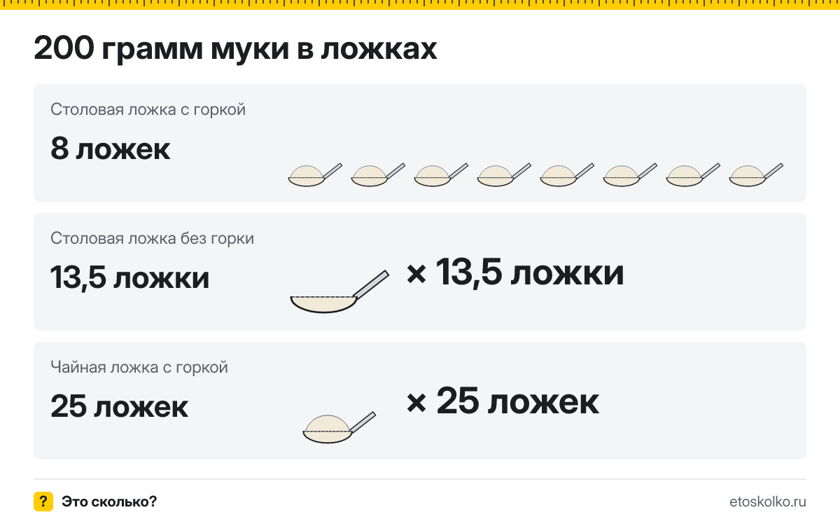 200 грамм муки сколько это в столовых ложках с горкой и без