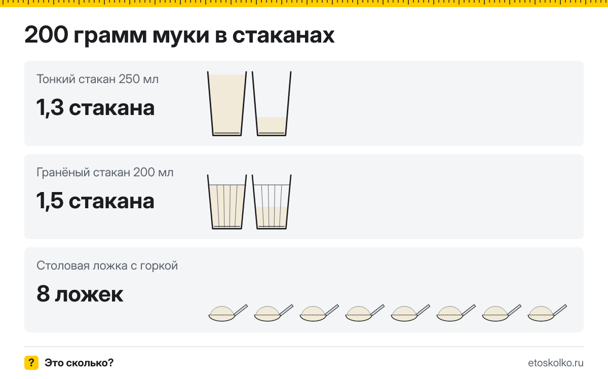 200 грамм муки сколько это в стаканах 200 и 250 мл
