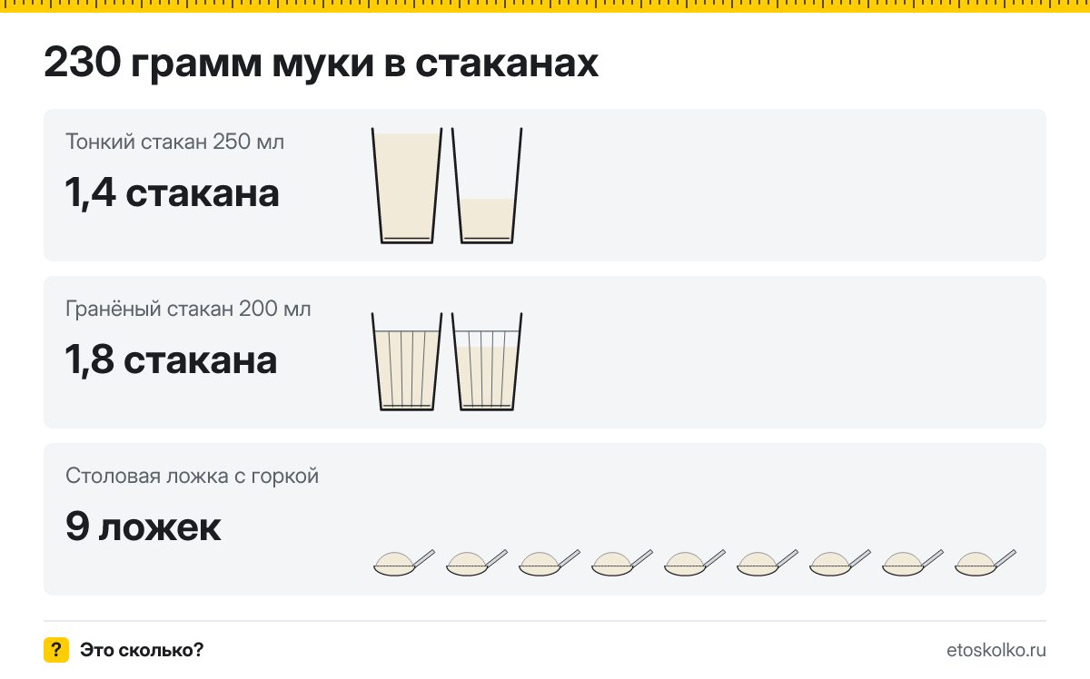 230 грамм муки сколько это в стаканах 200 и 250 мл