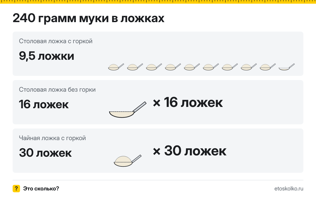 240 грамм муки сколько это в столовых ложках с горкой и без