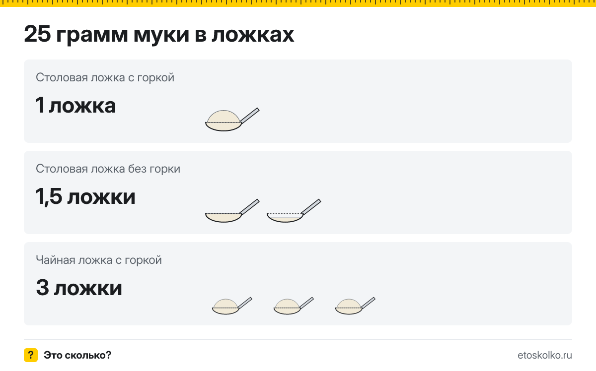 25 грамм муки сколько это в столовых ложках с горкой и без