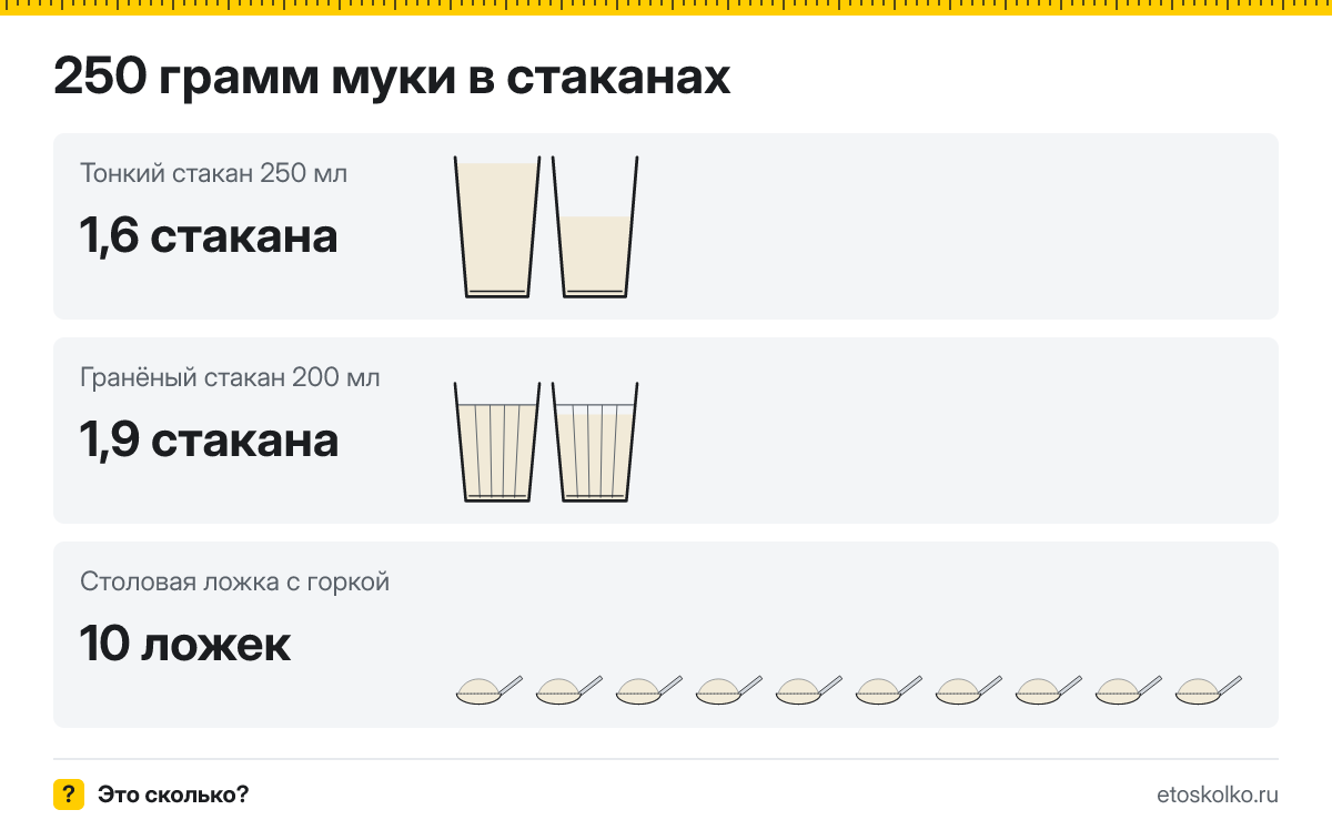 250 грамм муки сколько это в стаканах 200 и 250 мл