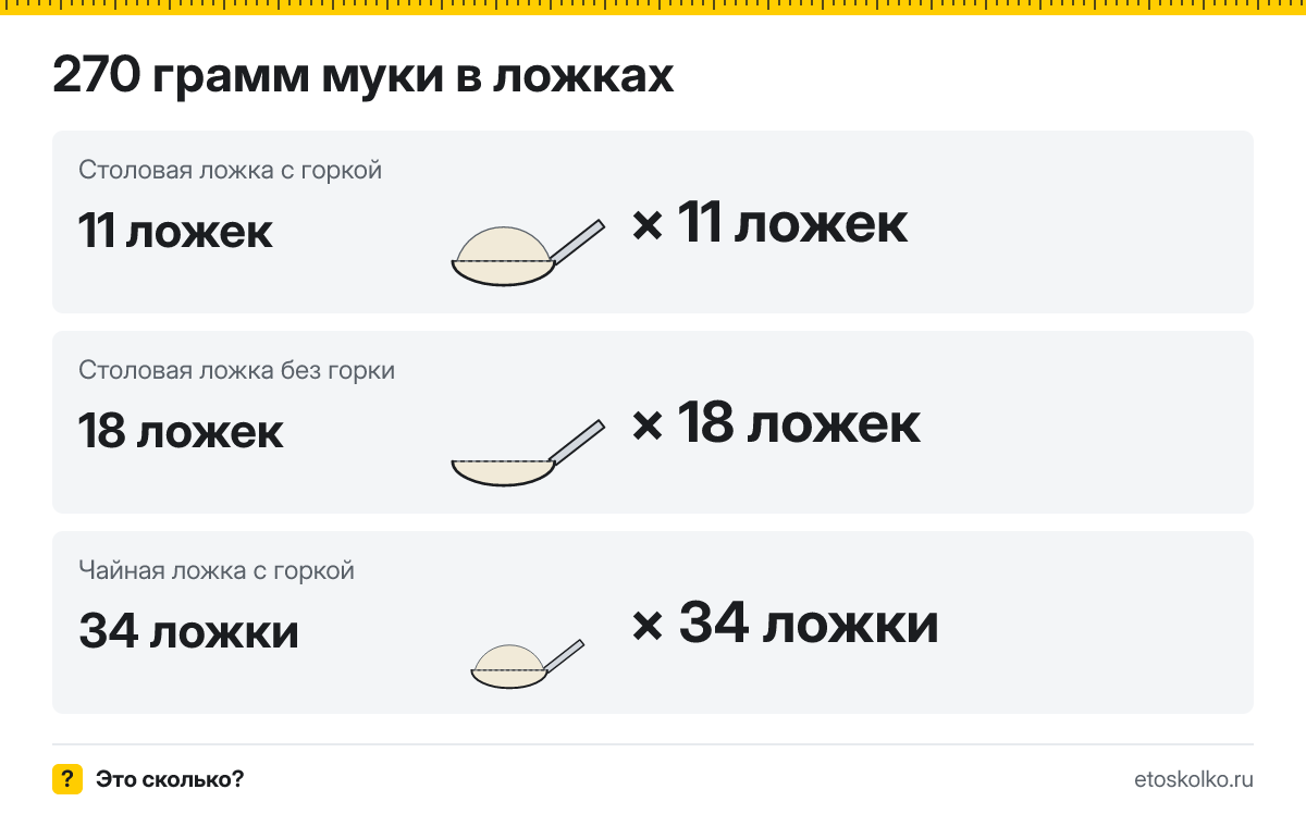 270 грамм муки сколько это в столовых ложках с горкой и без