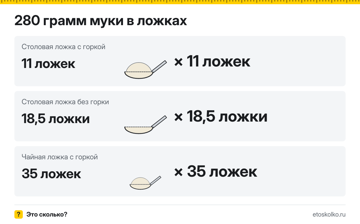 280 грамм муки сколько это в столовых ложках с горкой и без