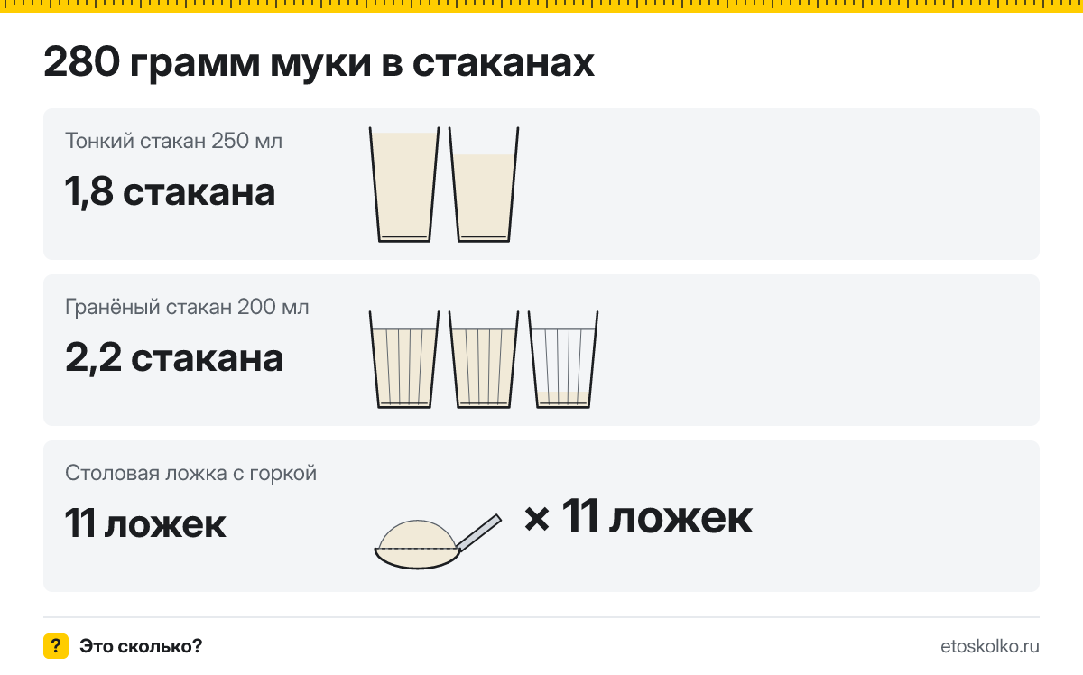 280 грамм муки сколько это в стаканах 200 и 250 мл