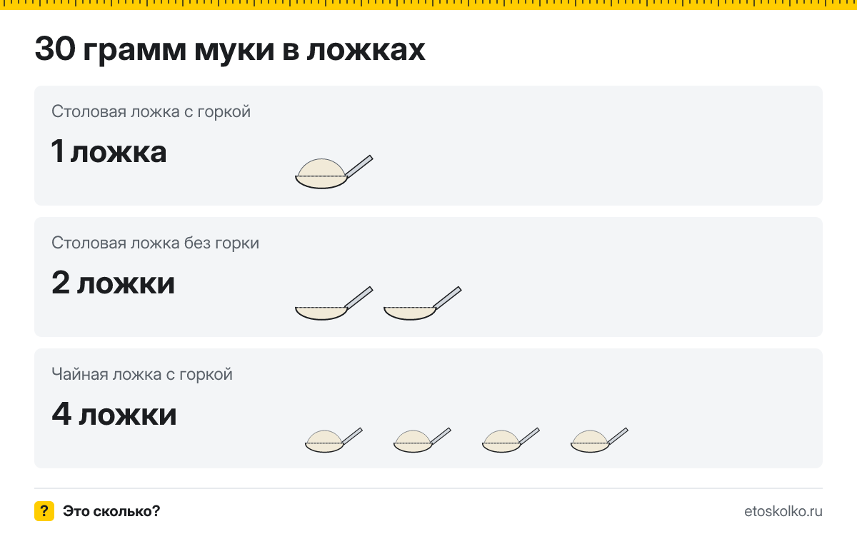 30 грамм муки сколько это в столовых ложках с горкой и без