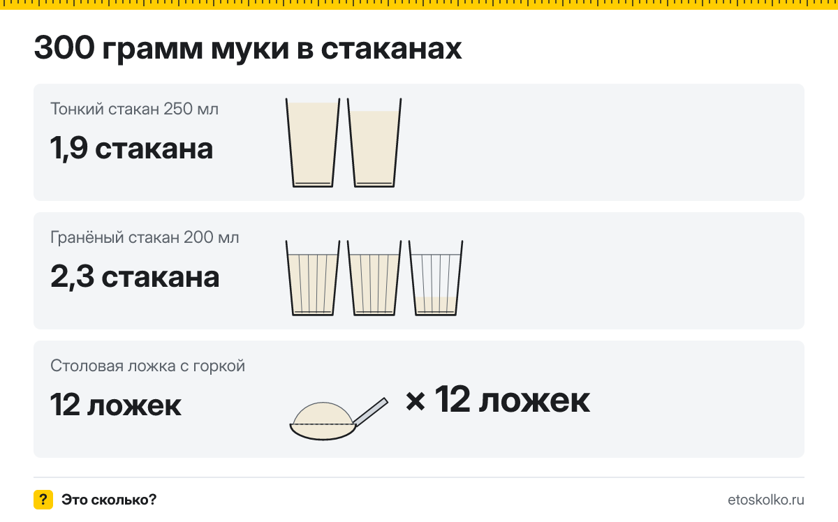 300 грамм муки сколько это в стаканах 200 и 250 мл