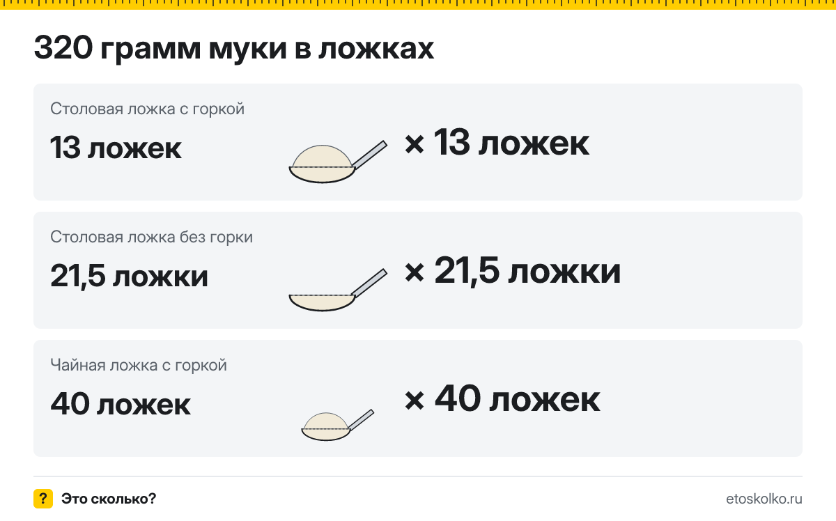 320 грамм муки сколько это в столовых ложках с горкой и без