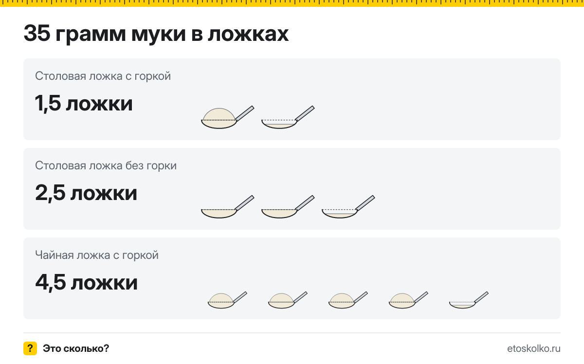35 грамм муки сколько это в столовых ложках с горкой и без
