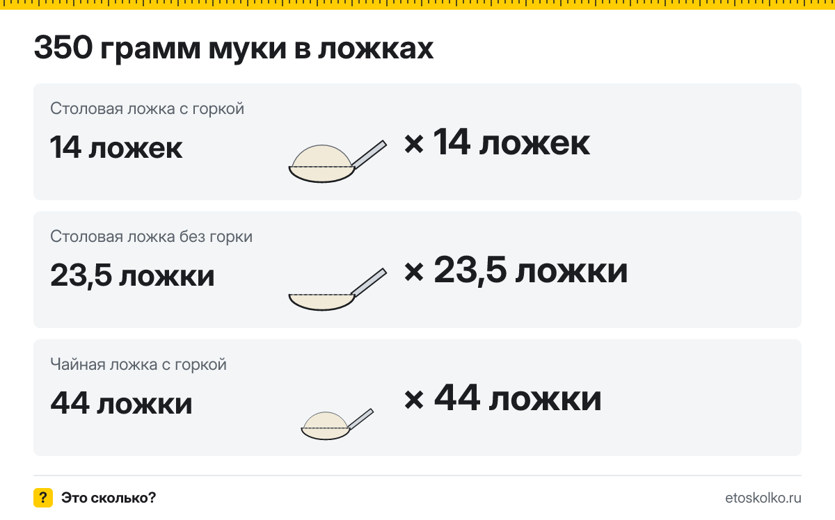 350 грамм муки сколько это в столовых ложках с горкой и без