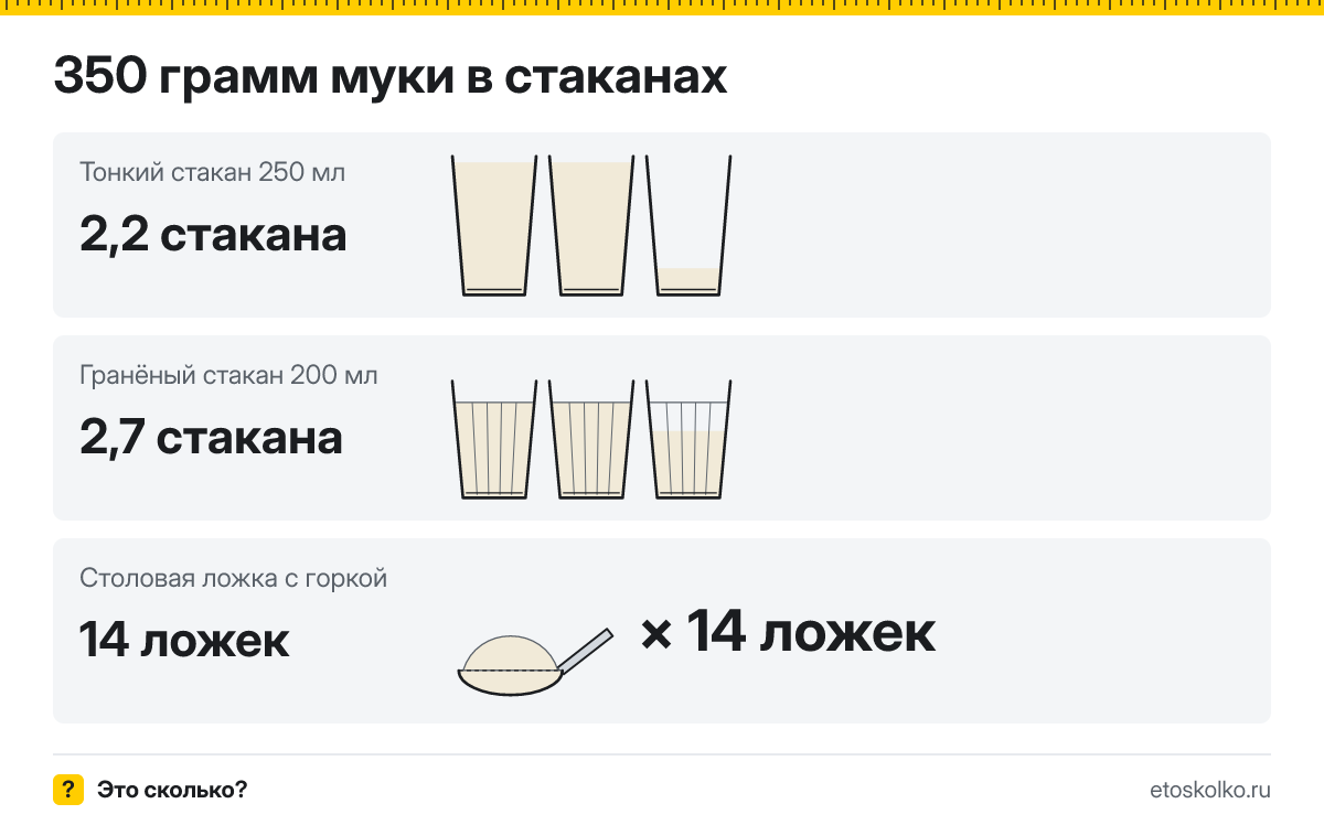 350 грамм муки сколько это в стаканах 200 и 250 мл