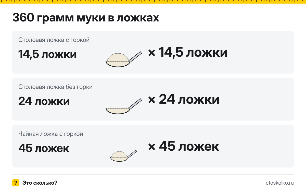 360 грамм муки сколько это в столовых ложках с горкой и без