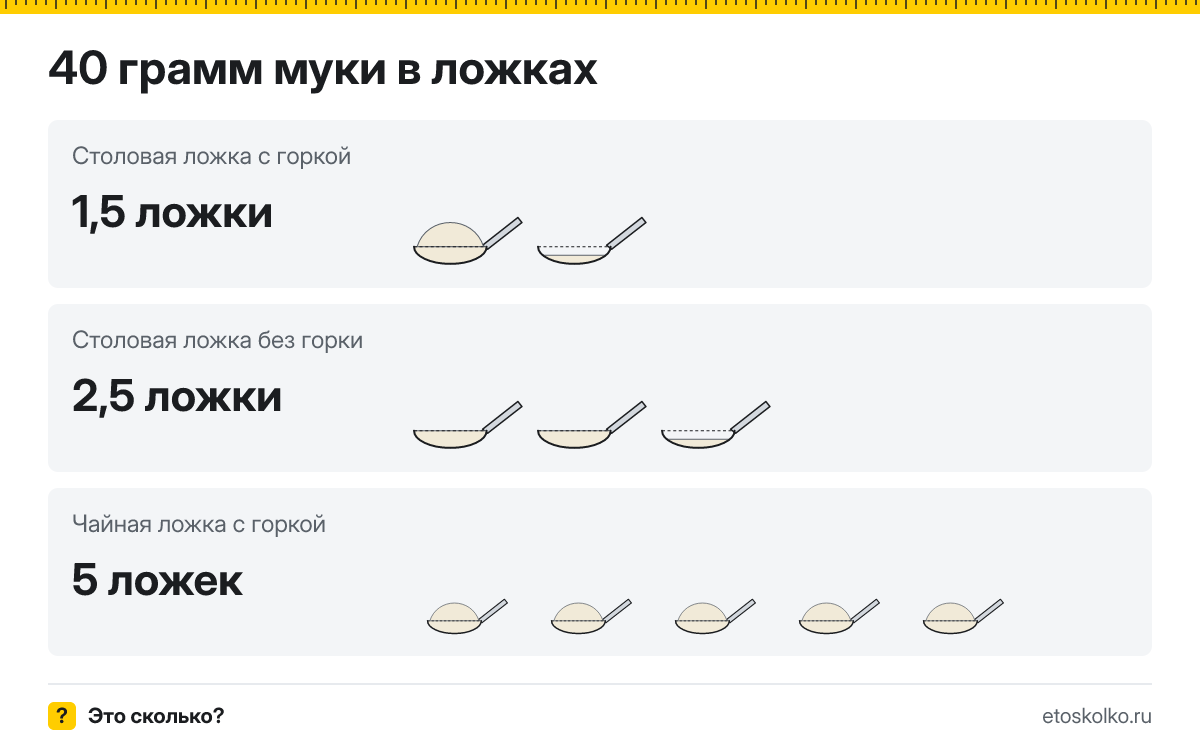 40 грамм муки сколько это в столовых ложках с горкой и без