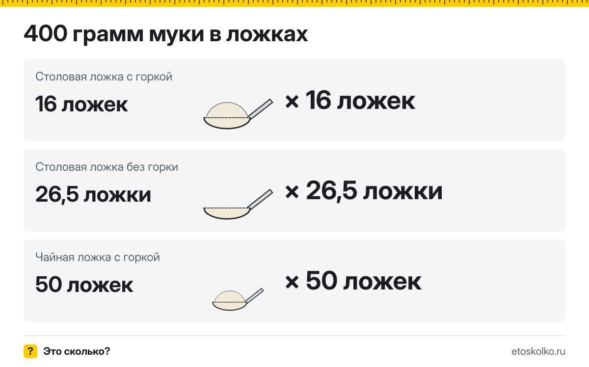 400 грамм муки сколько это в столовых ложках с горкой и без