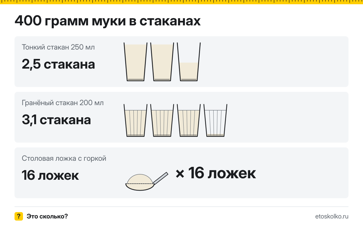 400 грамм муки сколько это в стаканах 200 и 250 мл