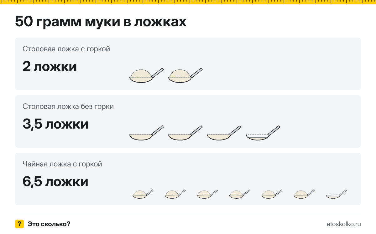 50 грамм муки сколько это в столовых ложках с горкой и без