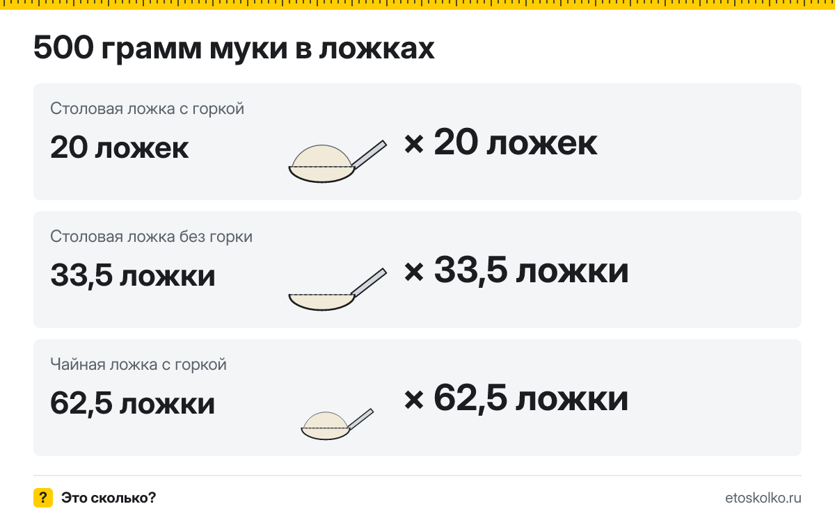 500 грамм муки сколько это в столовых ложках с горкой и без