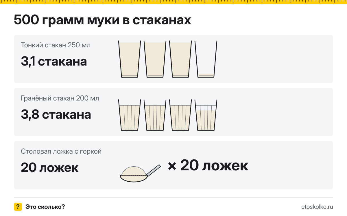 500 грамм муки сколько это в стаканах 200 и 250 мл