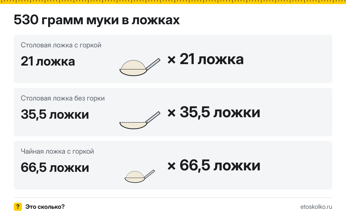 530 грамм муки сколько это в ложках и стаканах