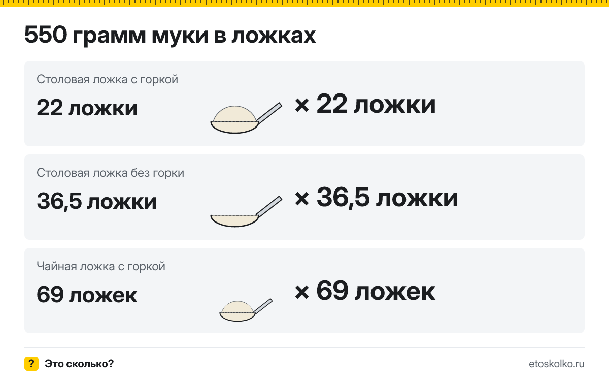 550 грамм муки сколько это в ложках и стаканах