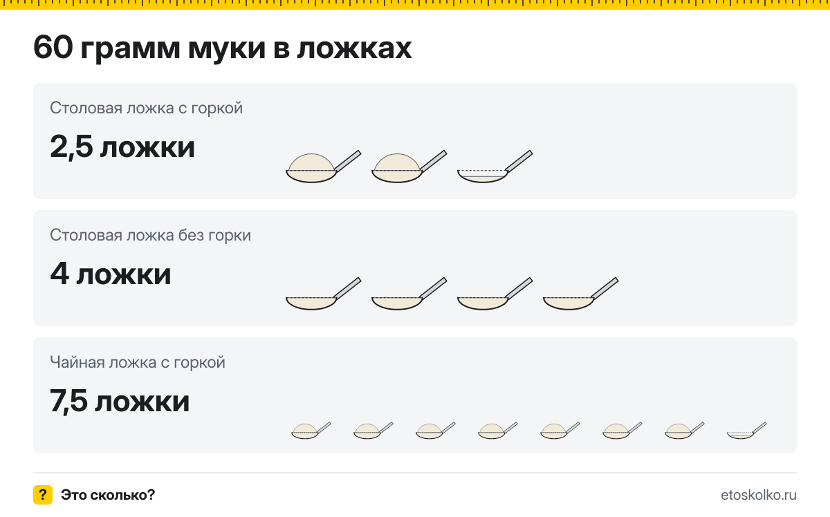 60 грамм муки сколько это в столовых ложках с горкой и без