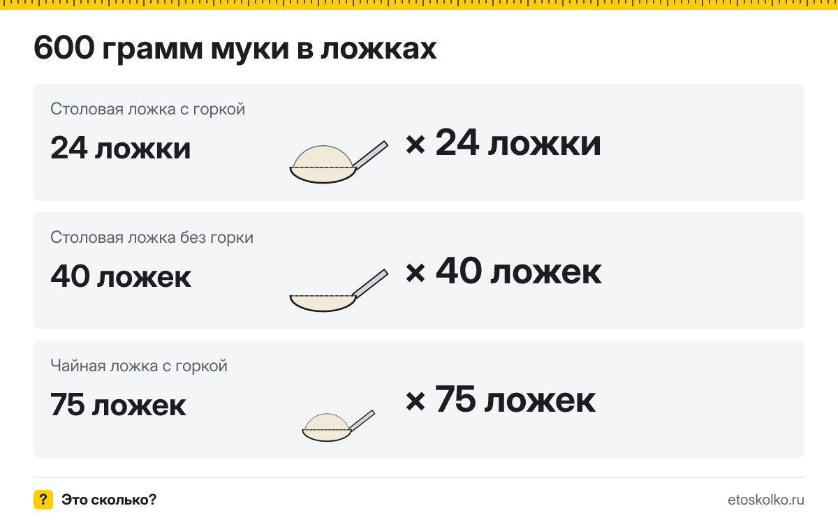 600 грамм муки сколько это в ложках и стаканах
