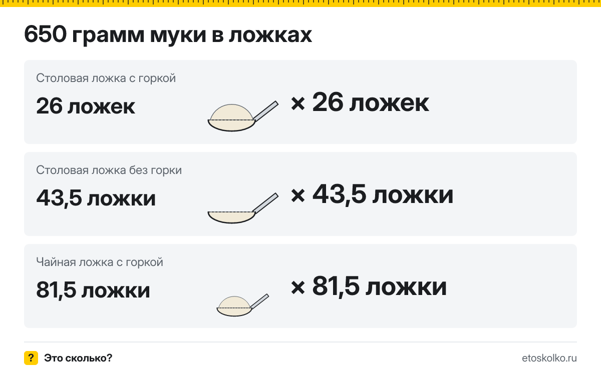 650 грамм муки сколько это в ложках и стаканах
