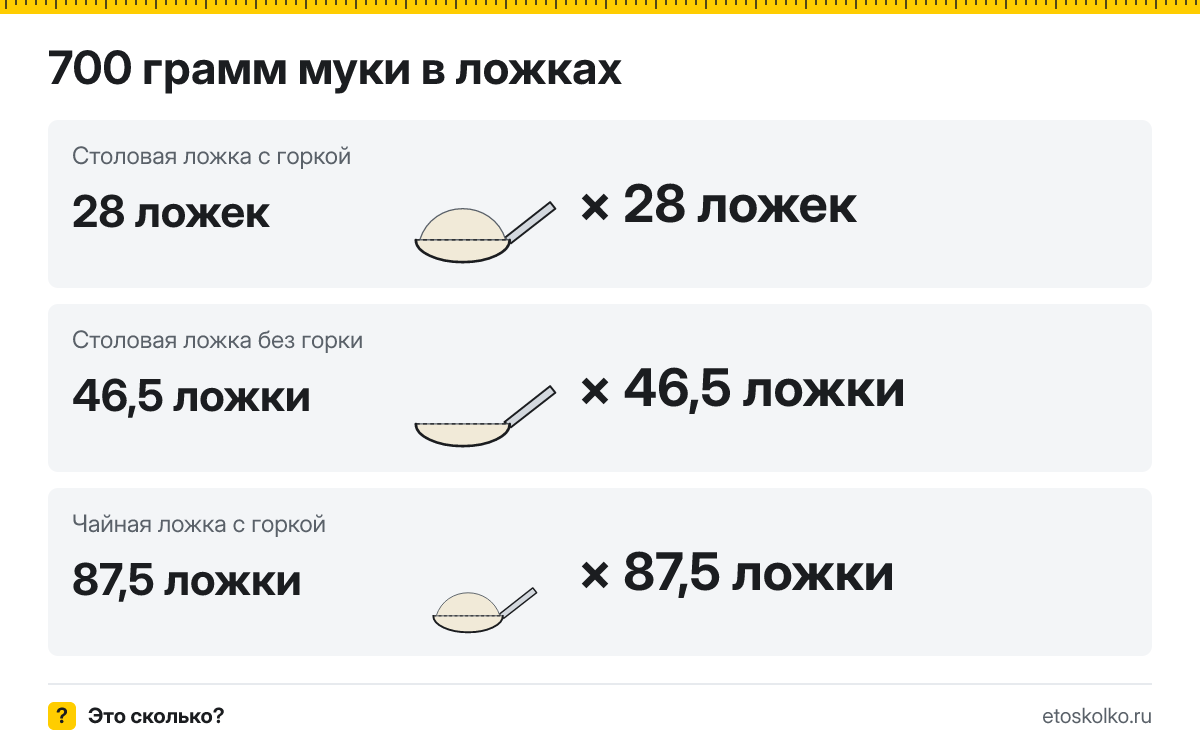700 грамм муки сколько это в ложках и стаканах