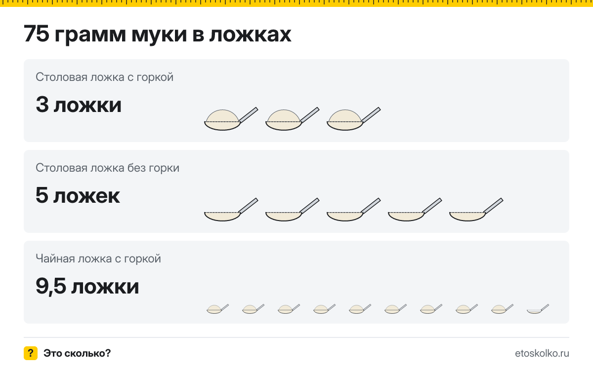 75 грамм муки сколько это в столовых ложках с горкой и без