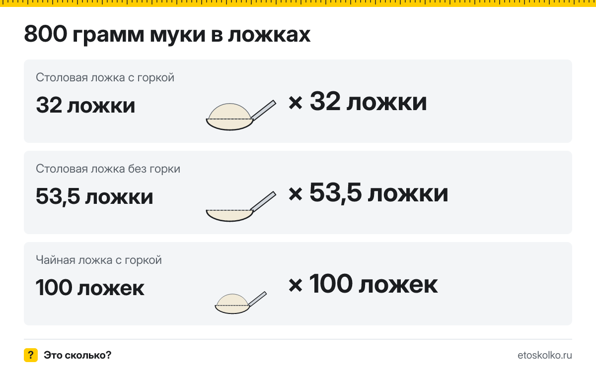 800 грамм муки сколько это в ложках и стаканах