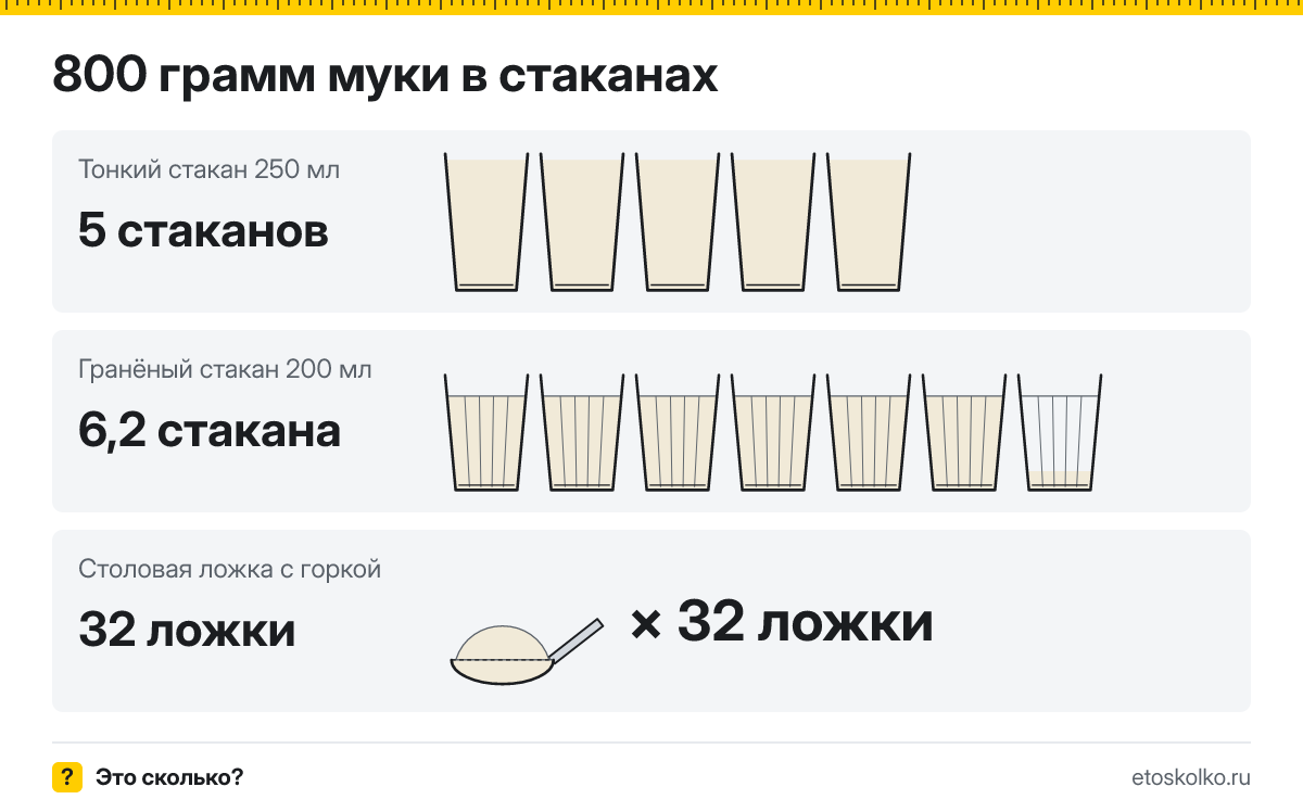 800 грамм муки сколько это в стаканах 200 и 250 мл