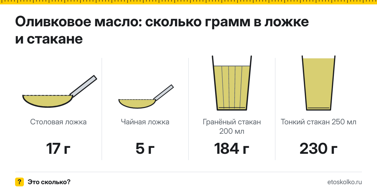 Сколько грамм оливкового масла в столовой ложке и стакане