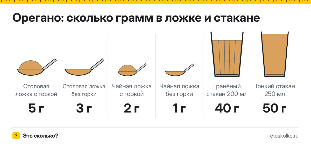 Сколько грамм орегано в столовой и чайной ложке и стакане