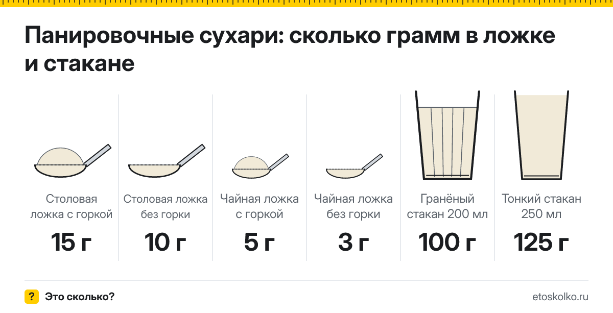Сколько грамм панировочных сухарей в ложке и стакане