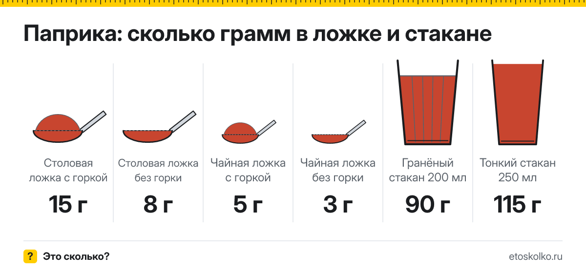 Сколько грамм паприки в столовой и чайной ложке и стакане