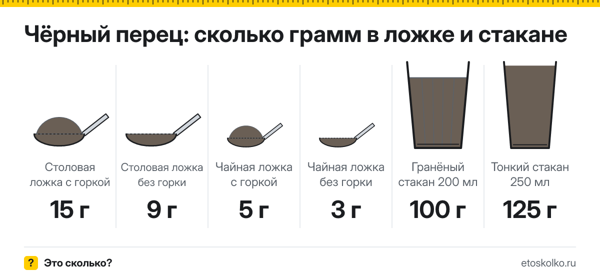 Сколько грамм молотого чёрного перца в ложке и стакане