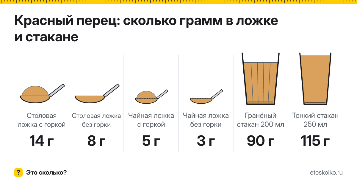 Сколько грамм красного молотого перца в ложке и стакане