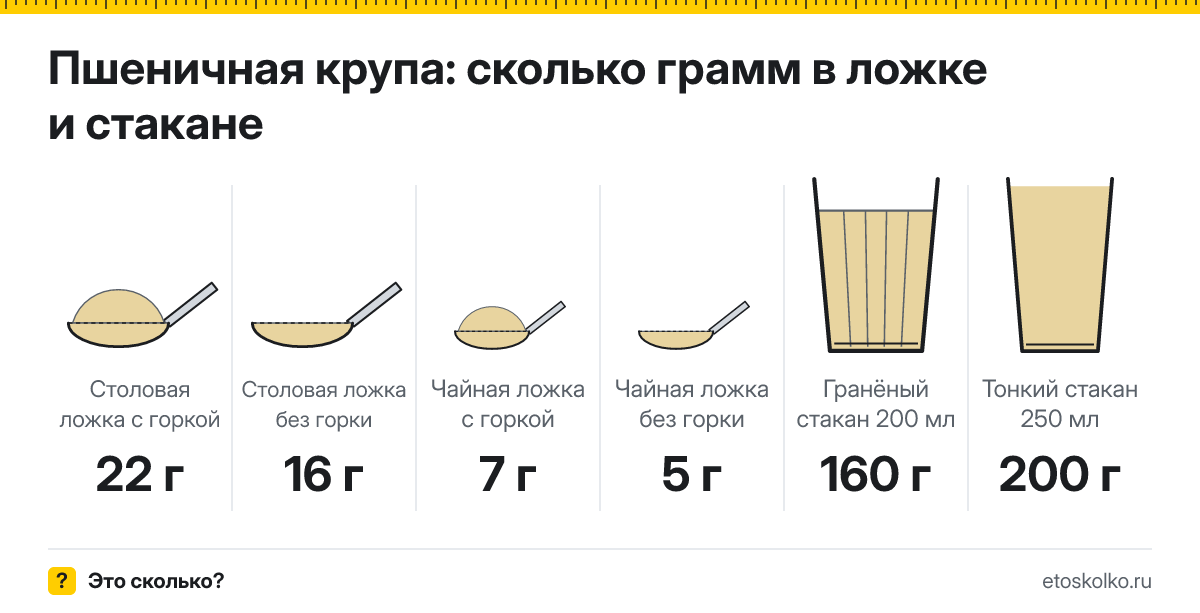 Сколько грамм пшеничной крупы в столовой ложке и стакане