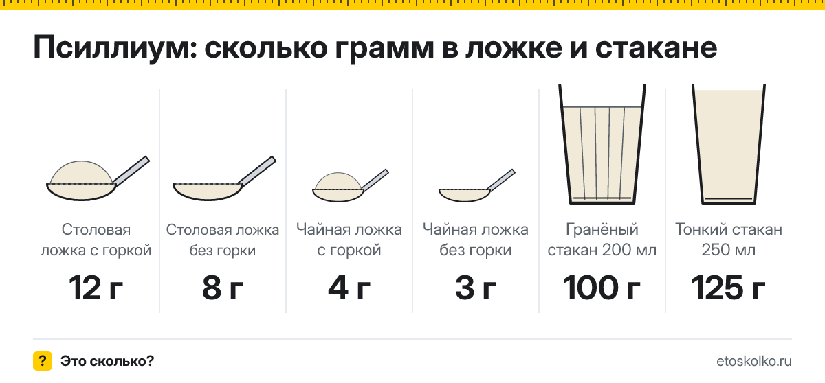 Сколько грамм псиллиума в столовой и чайной ложке и стакане
