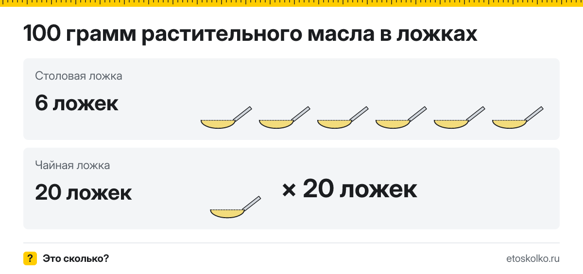 100 грамм растительного масла сколько это в столовых ложках