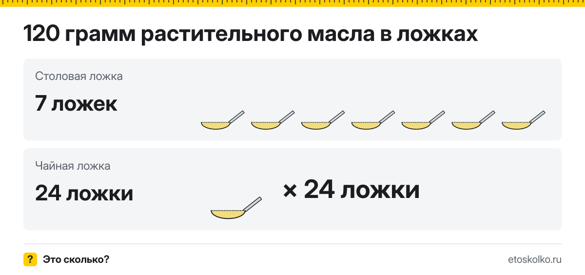 120 грамм растительного масла сколько это в столовых ложках