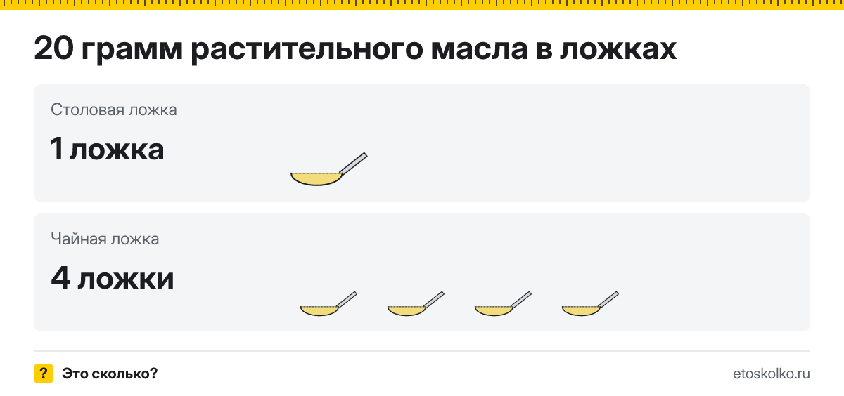 20 грамм растительного масла сколько это в столовых ложках