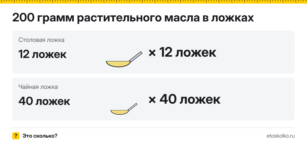 200 грамм растительного масла сколько это в столовых ложках